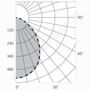 SDLdiagsite